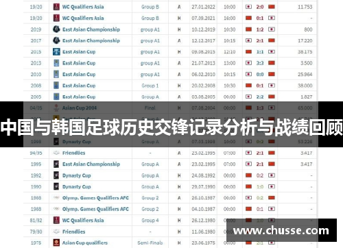 中国与韩国足球历史交锋记录分析与战绩回顾
