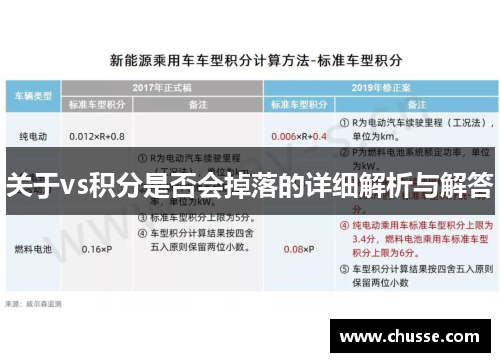 关于vs积分是否会掉落的详细解析与解答
